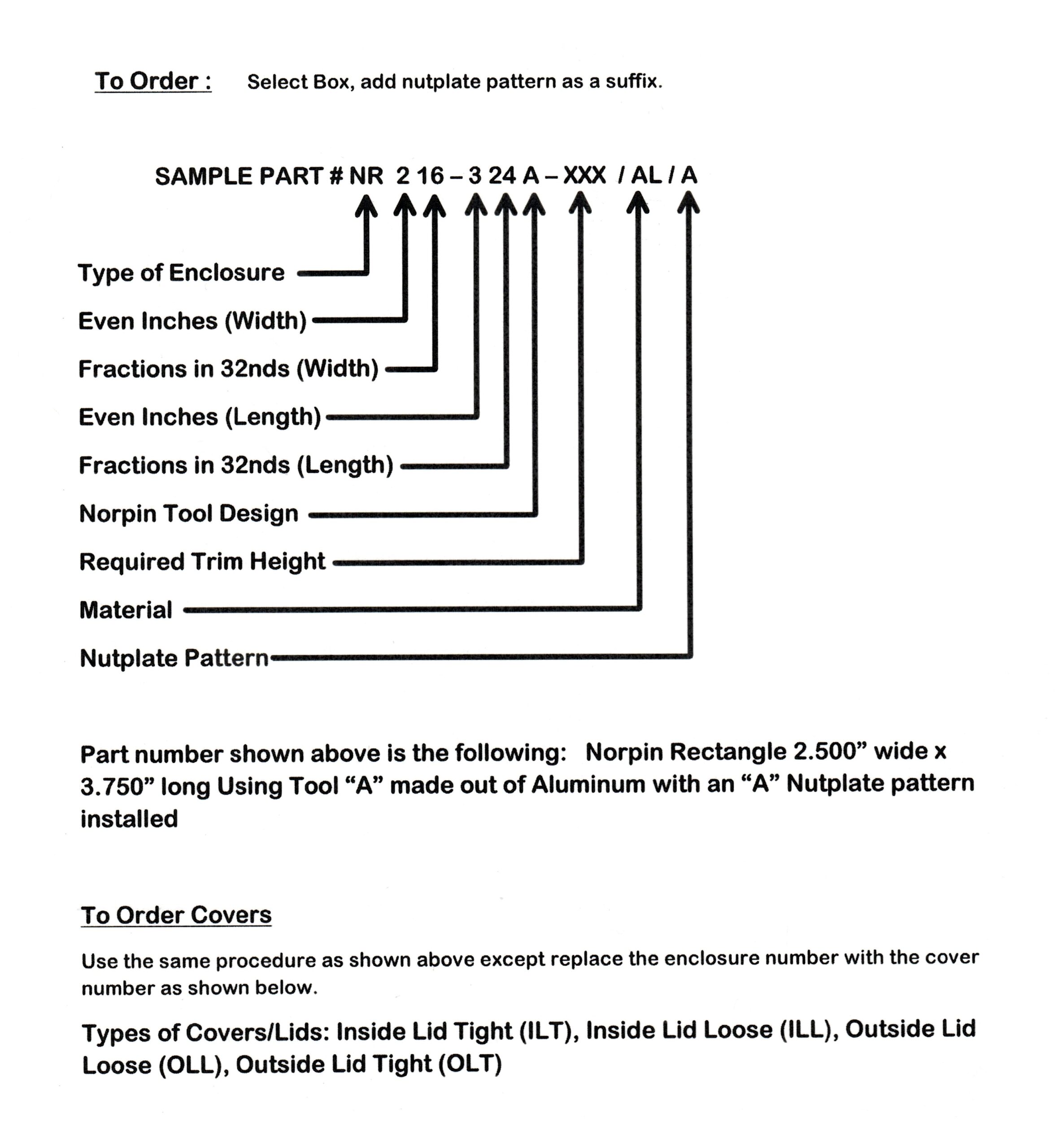 Norpin Order Guide Norpin Order Guide